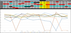 SKD Chlapi 2015, statistika 1