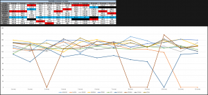 SKD Chlapi 2015, statistika 2