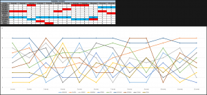 SKD Chlapi 2015, statistika 3